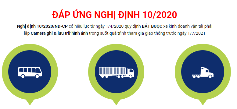 Thiết bị định vị GPS BA-SmartCamera số 1