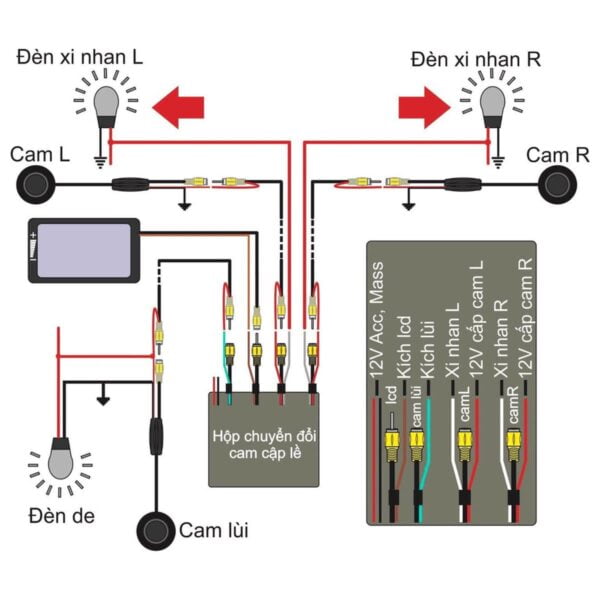 Bộ chia tín hiệu camera lùi và camera cập lề 15 Bộ chia tín hiệu camera lùi và camera cập lề