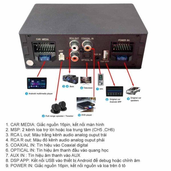 Micro Karaoke ô tô 2 mic pin sạc âm thanh DSP cao cấp 21 Micro Karaoke ô tô 2 mic pin sạc âm thanh DSP cao cấp